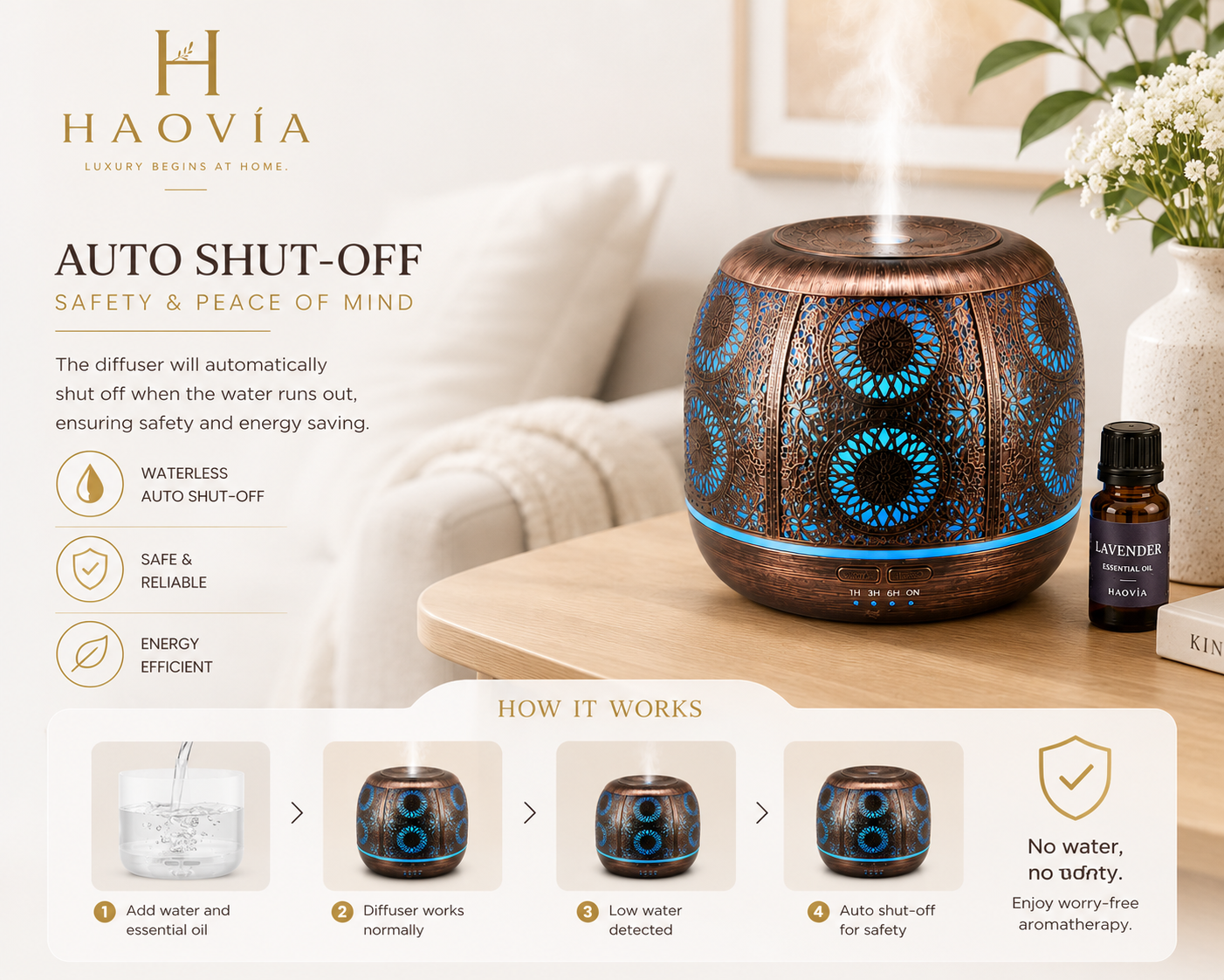HAOVIA No.5 – Diffuseur Huile Essentielle Rétro | 60 m² | 8h