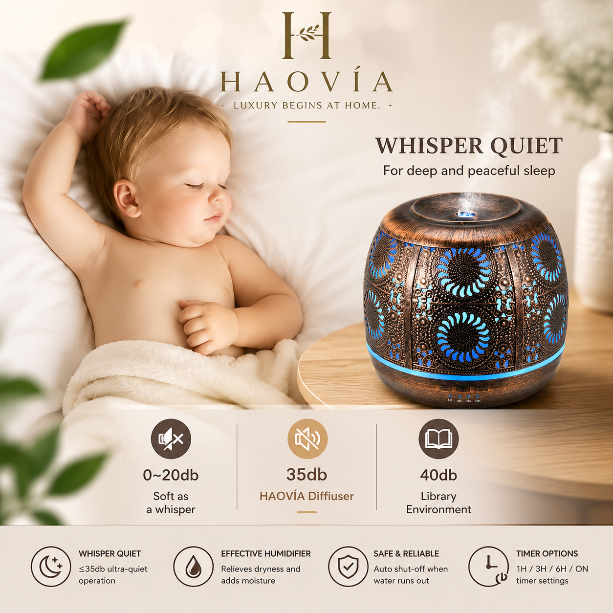 HAOVIA No.5 – Diffuseur Huile Essentielle Rétro | 60 m² | 8h